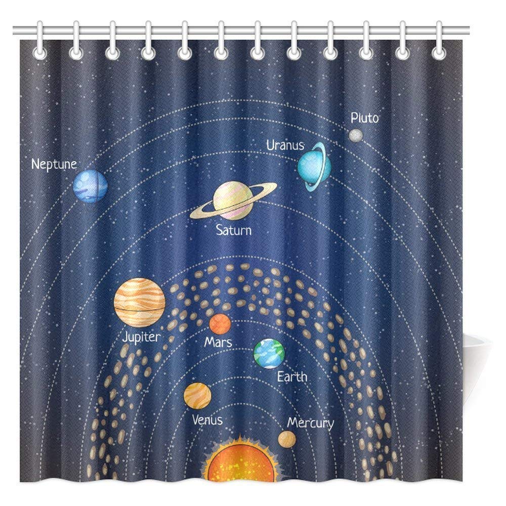 Outer Space Decor Shower Curtain, Solar System Orbit the Sun with Names Of Planets Geography Educational Picture Bathroom Set with Hooks
